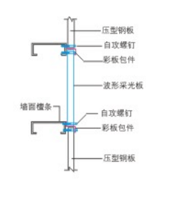 惠兰特采光板墙面搭接示意图