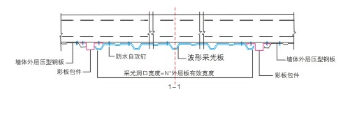 惠兰特采光板墙面搭接示意图