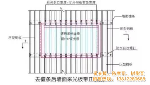 惠兰特采光板墙面搭接示意图