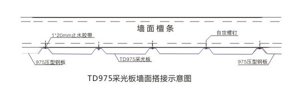 惠兰特采光板墙面搭接示意图